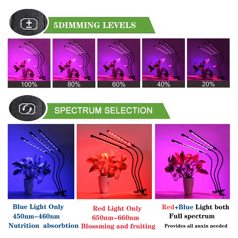 USB Phyto Lamp Led Grow Full Spectrum Plant Light for Plants Seedlings Flowers Indoor Box | Лампы и освещение