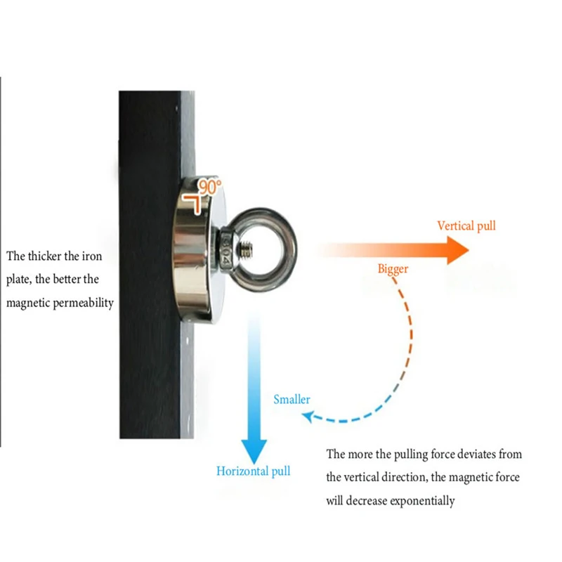 1 шт. супермощный магнит для поиска рыболовных приманок | Обустройство дома