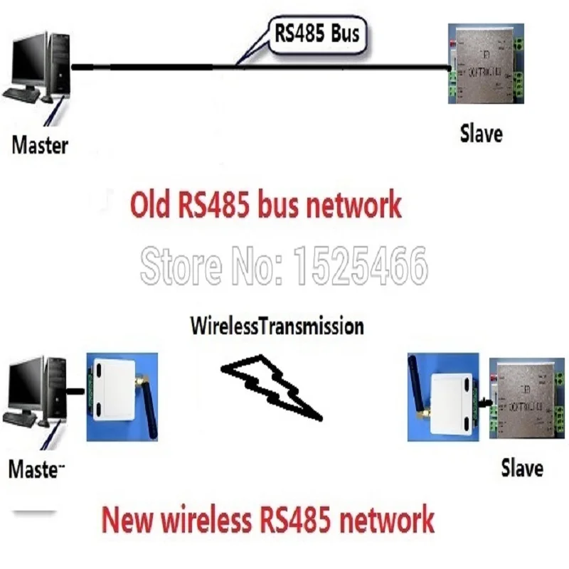 HY048 433M RS485 UART беспроводной приемопередатчик модуль радиочастотного последовательного порта передатчик и модуль приемника для PTZ камеры Modbus