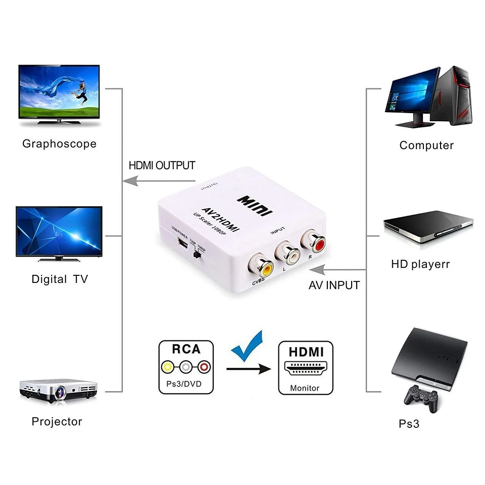 Мини 1080P композитный AV RCA в HDMI видео конвертер адаптер Full HD 720/1080p UP Scaler AV2HDMI для TV
