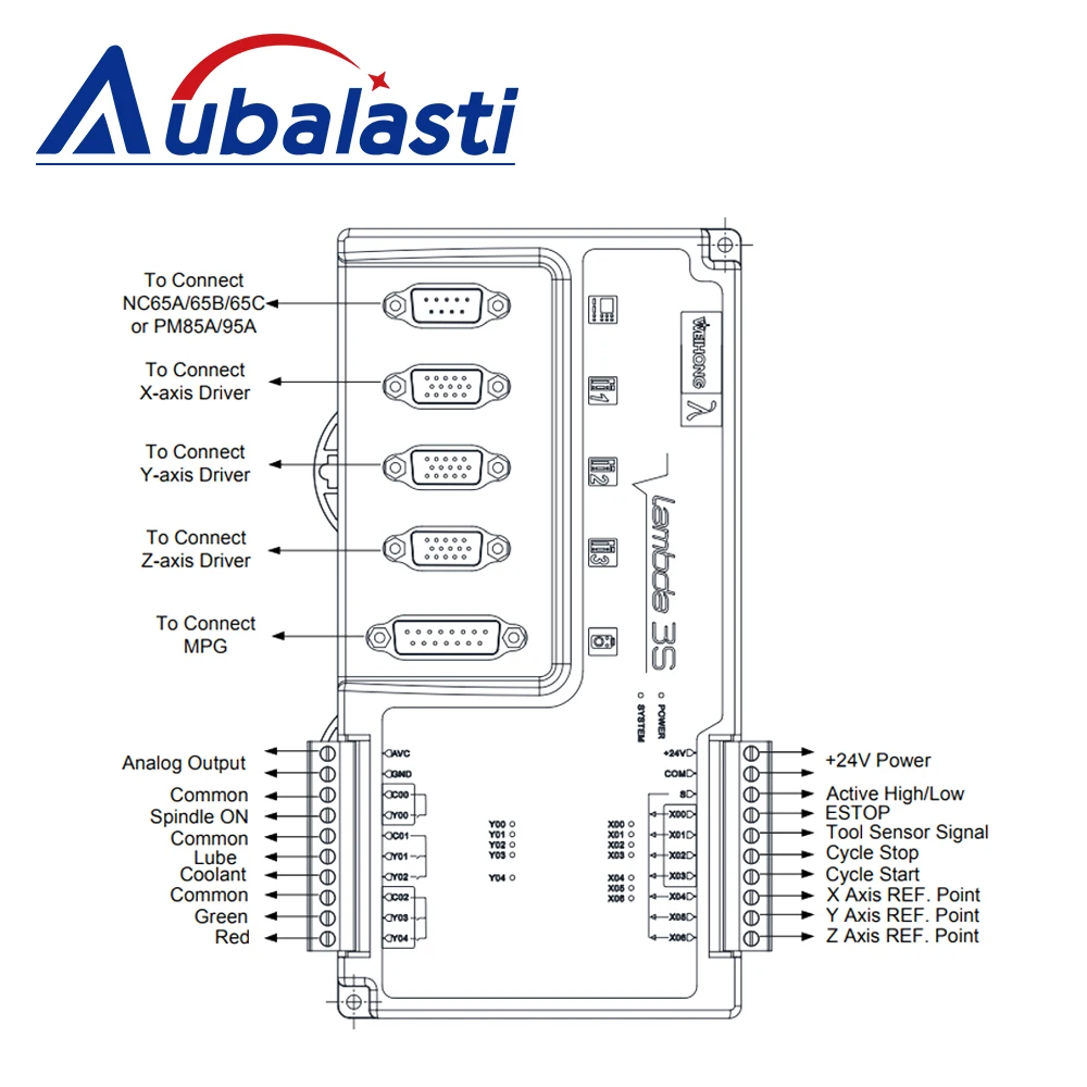 Aubalasti Weihong 3 оси деревообрабатывающий резак карта управления Lambda 3S + PM95A(CG) PCI-E для