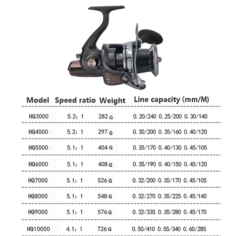 

Strong Metal Spinning Reel 12+1BB Peche Carp Fishing Reels Super Big Sea Fishing Wheel High Speed 5.2:1/4.1:1 Saltwater Reels