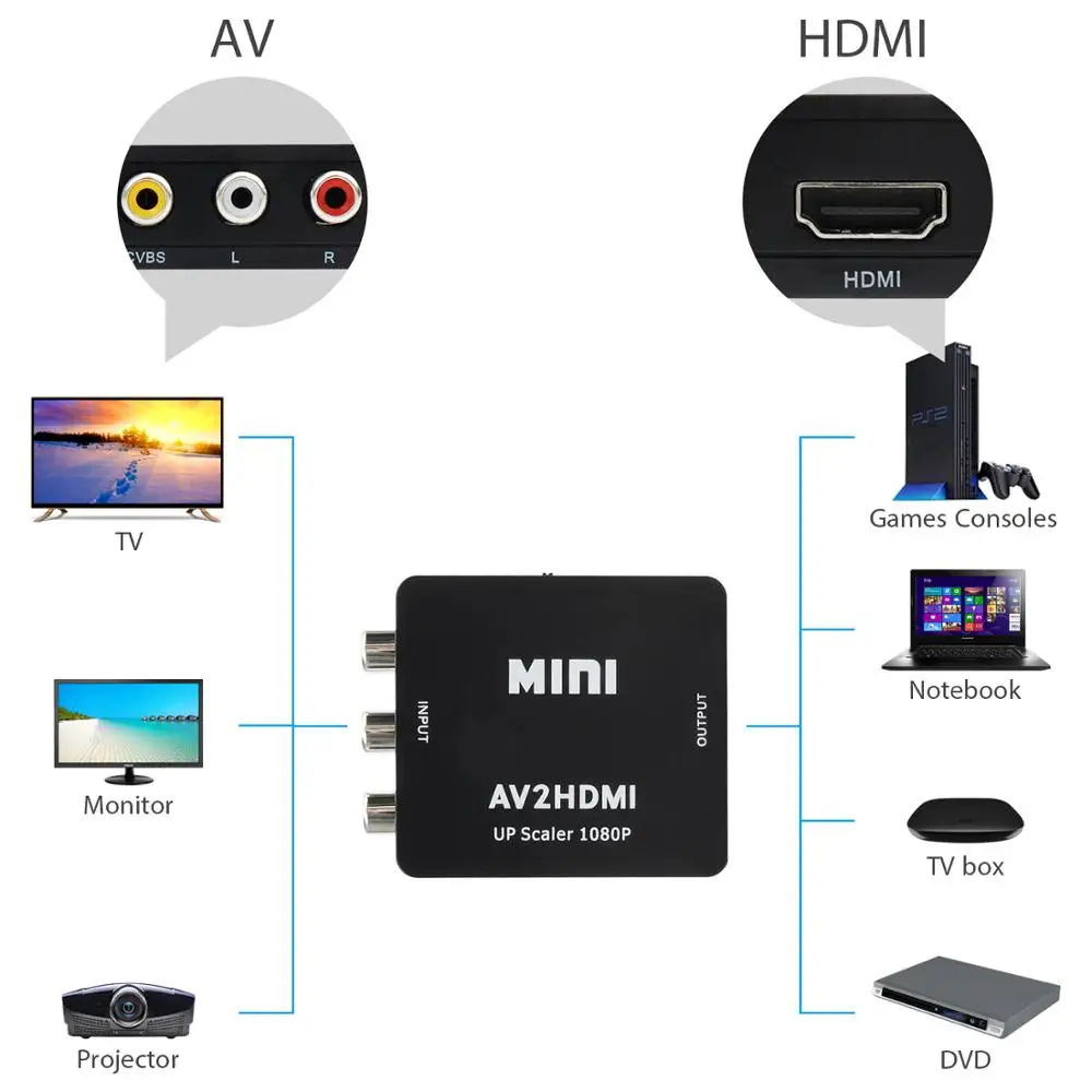 AMKLE видео из AV в HDMI совместимого адаптера USB PD коробка RCA CVBS для HD ТВ PS3 PS4 ПК DVD Xbox