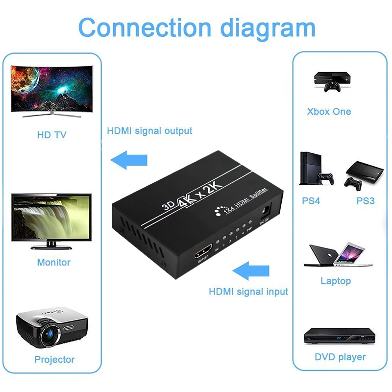 HDMI сплиттер 1x4 HDMI 1 в 4 Выход HDMI дистрибьютор 1HDMI в 4 HDMI для HDTV, DVD плеер, PS4 и т. Д. Full HD 4K с блоком питания