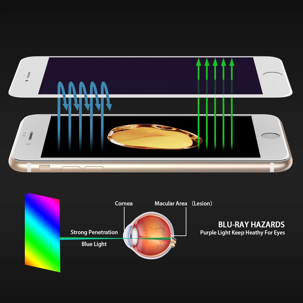 3D полноэкранное закаленное стекло FLOVEME для iPhone 6s 6 с защитой от синего излучения