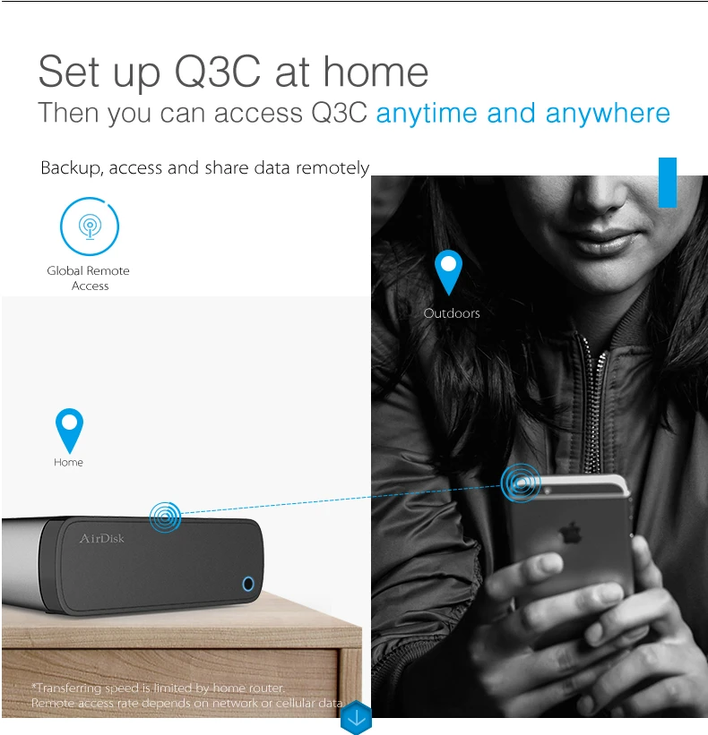 Airdisk Q3C мобильный сетевой жесткий диск USB3.0 family Smart NAS сетевой облачный накопитель 3," удаленно мобильный жесткий диск коробка(не HDD