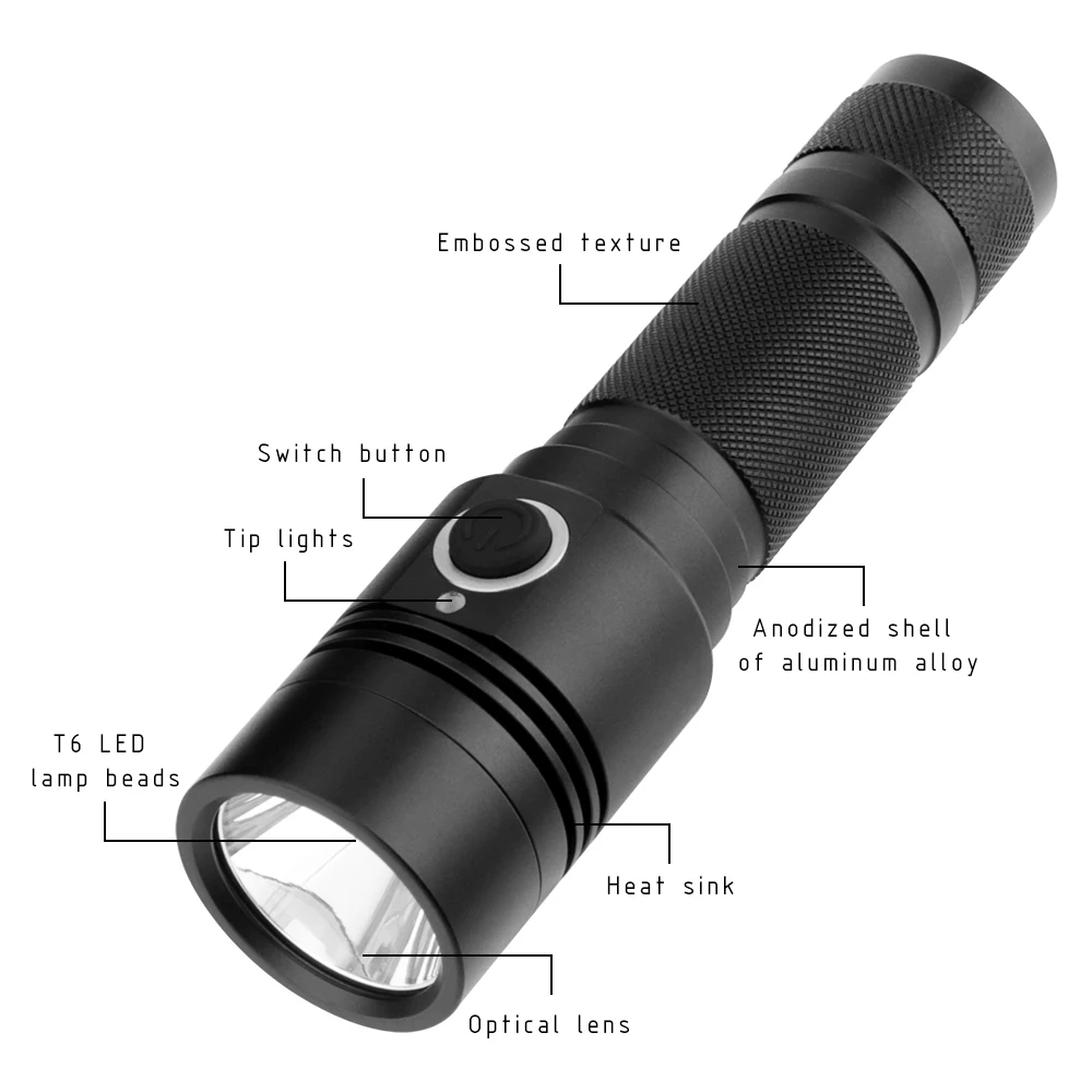 BORUiT YC21 светодиодный фонарик высокой мощности T6 1000lm факел 4-Mde Велосипедный свет мощность ful 18650 фонарь перезаряжаемый фонарь для охоты