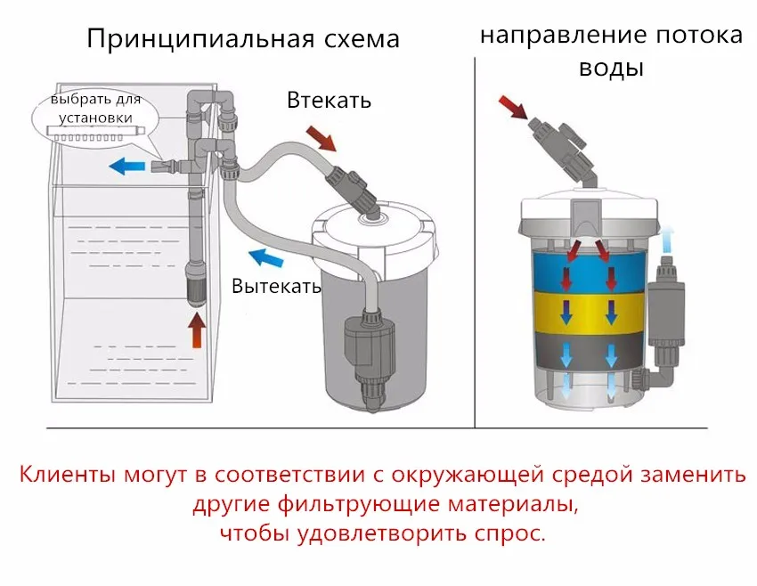 Канистра фильтр w/губка внутри канистра аквариумный фильтр с насосом ультра-тихий 20-120L бак HW602B HW603B