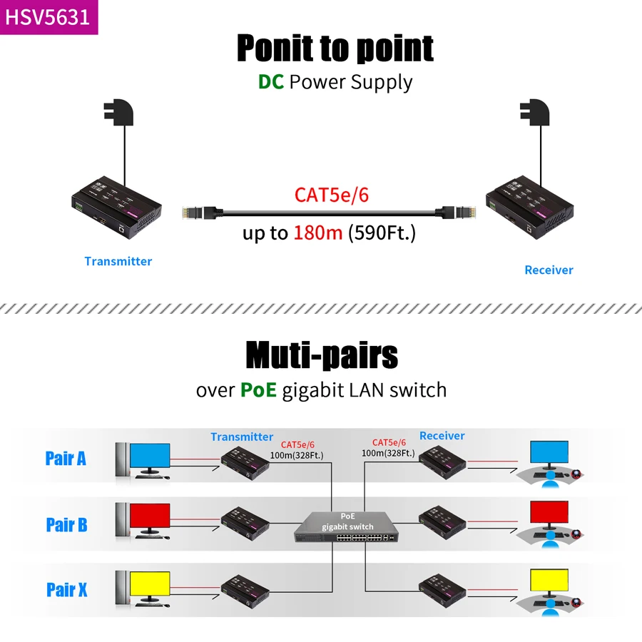 Удлинитель Mirabox KVM over IP 4K с низкой задержкой 50 мс удлинитель HDMI USB2.0 Hub совместное