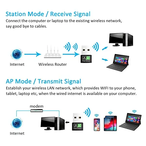 USB Wi-Fi адаптер PC150M двухдиапазонный 2 4 ГГц 802.11n беспроводная сетевая карта