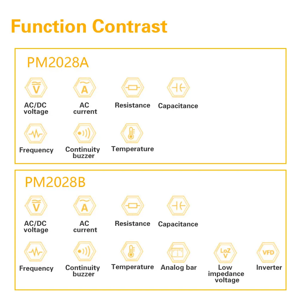 Цифровой мультиметр PM2028A PM2028B измеритель сопротивления частоты и для измерения