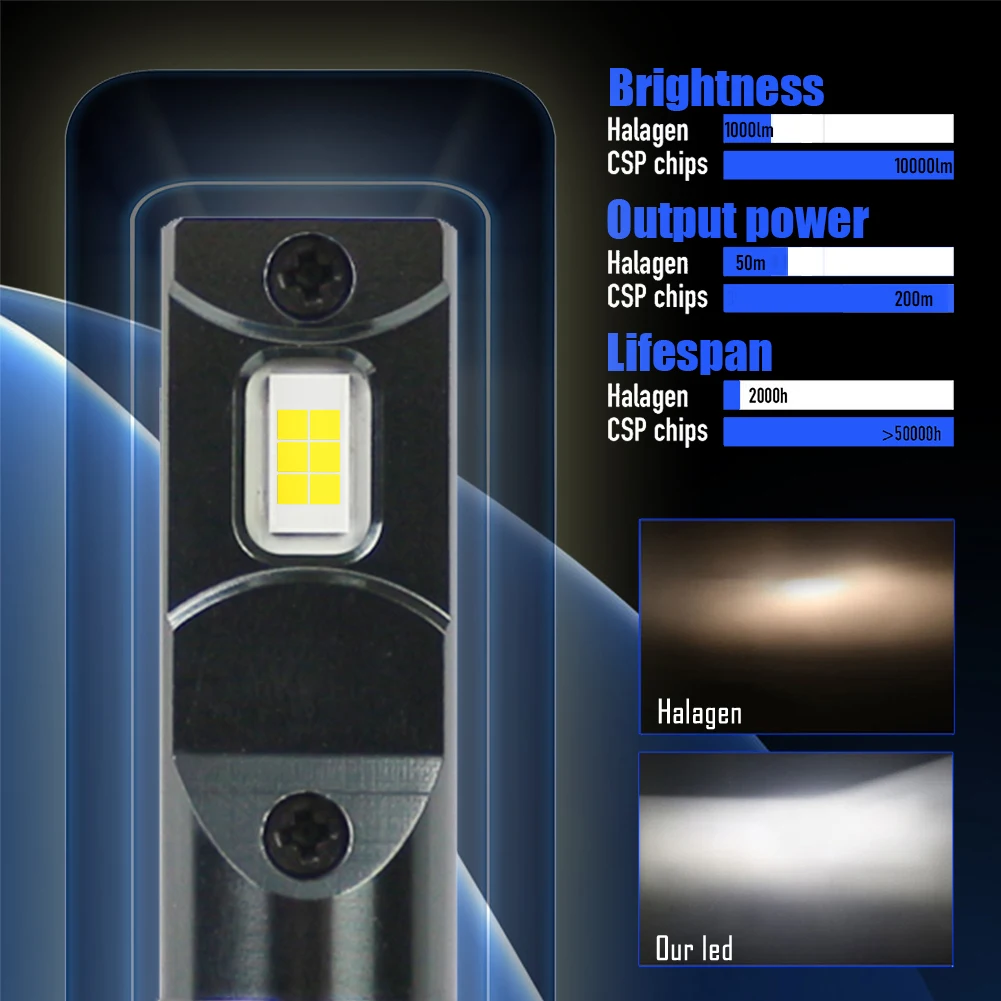 F6 2pcs High brightness Canbus Car Led Headlight H7 H4 H1 H3 H11 H8 H9 9005 9006 9012 Fog Lamp 28000LM 3570 Chip Auto Light Bulb images - 6