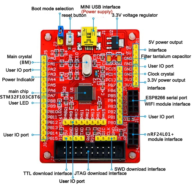 Плата для разработки nRF24L01 WiFi ESP8266 STM32F103C8T6 основная плата ARM | Электронные