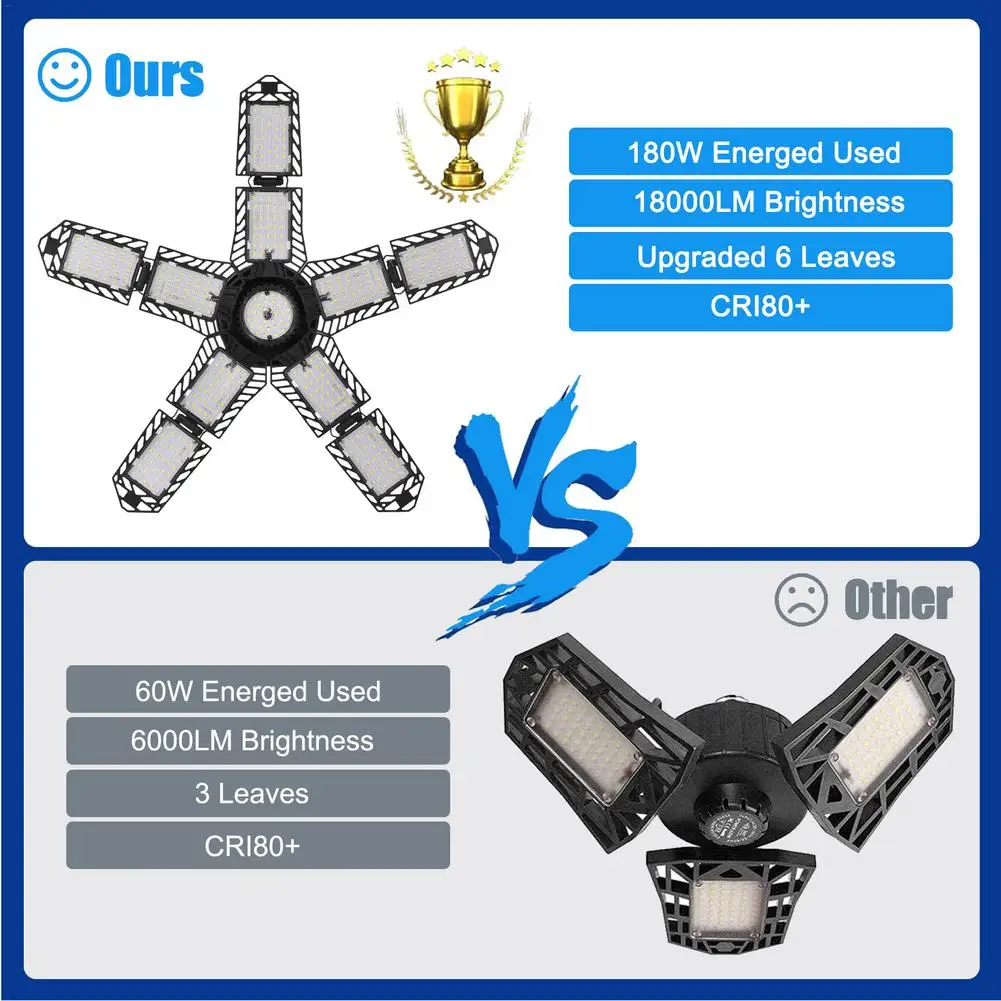 

New Garage Light Cool White Deformable Bulb For Garage 180W LED Foldable Light E26/E27 Bulb Warehouse Ceiling Home Lighting