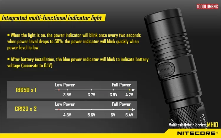 Nitecore MH10 тактический флэш-светильник Cree XM-L2 1000 Люмен usb зарядка поиск поход ручной светильник+ 1 шт. 2300 мАч 18650 B