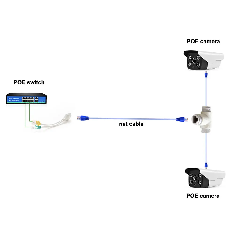Разветвитель POE 10 шт. Раздельный сетевой кабель трехполосная головка RJ45