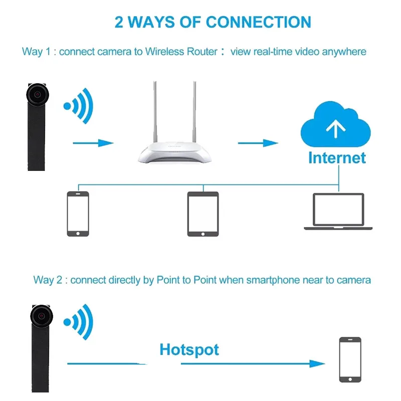 Мини-камера HD Беспроводная портативная мини-камера сделай сам с Wi-Fi IP ночным