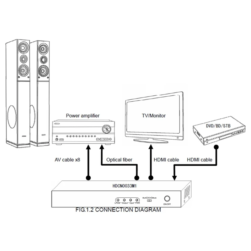 HDMI в оптический цифровой аналоговый o Extractor 7.1Ch конвертер LPCM DAC 7 1 канал UK Plu |