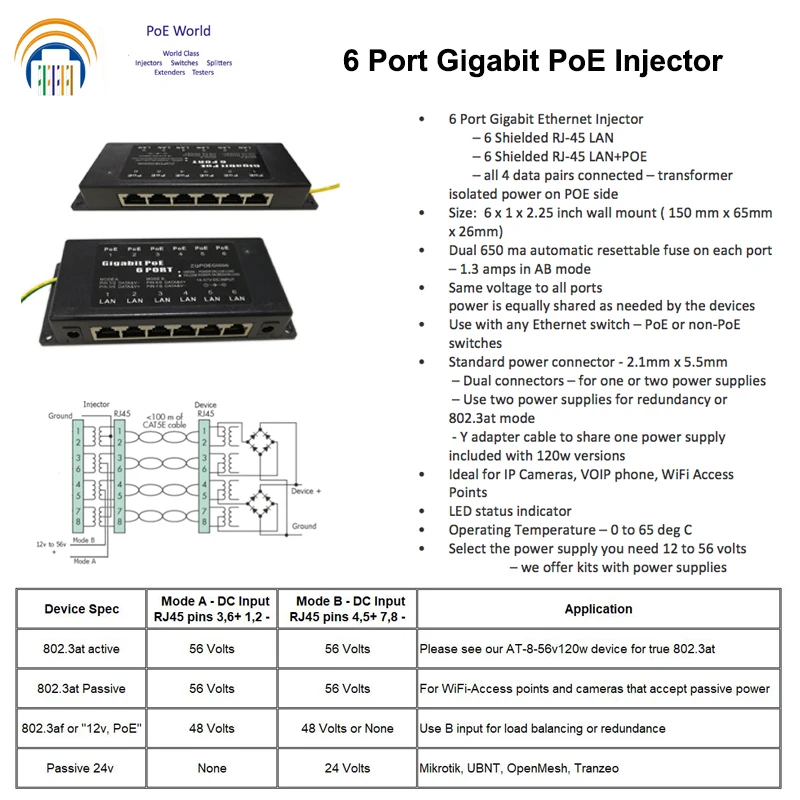 6 портовый гигабитный Инжектор POE Power over Ethernet mode A & B для оси точки доступа Ubiquiti