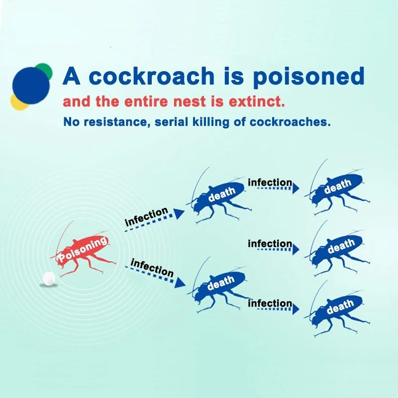 10 шт. тараканы яд 2018 чудесная ручка мел насекомые убийца инсектицид тараканов