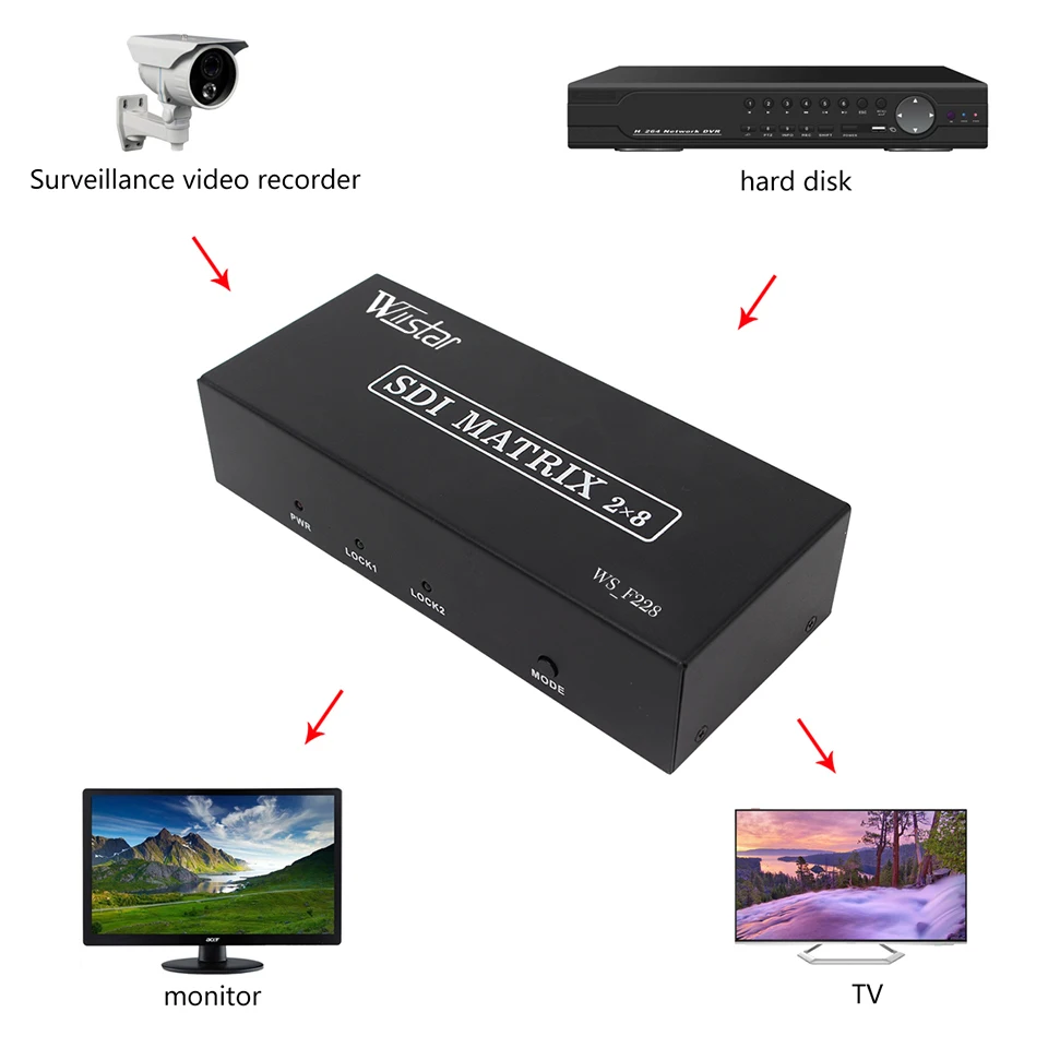 Высококачественный сплиттер SDI BNC Matrix SD/HD/3G-SDI переключатель 2 в 8 для камеры