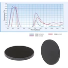 Фильтр облучения ZWB2 UV Band, диаметр 20,5 мм, толщина 2 мм