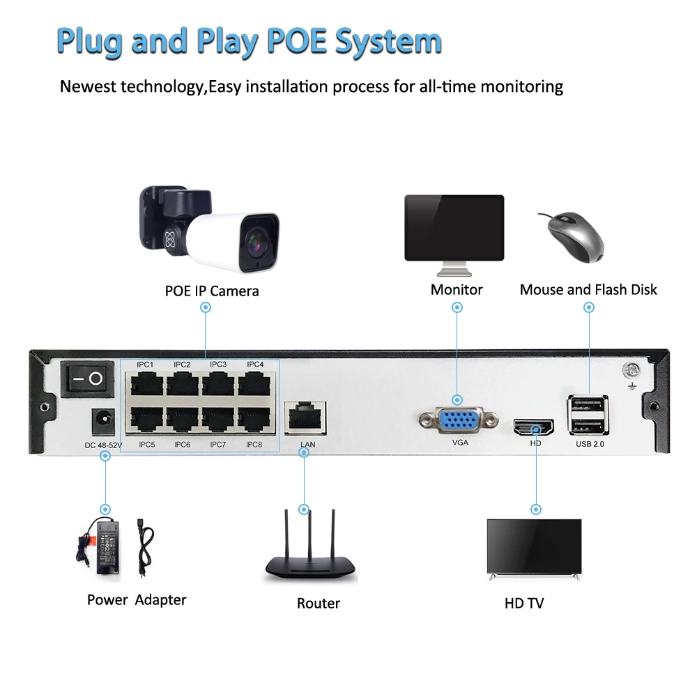 Камера Наружного видеонаблюдения H.265 8 каналов 5 Мп 2 12 мм 4 кратный оптический