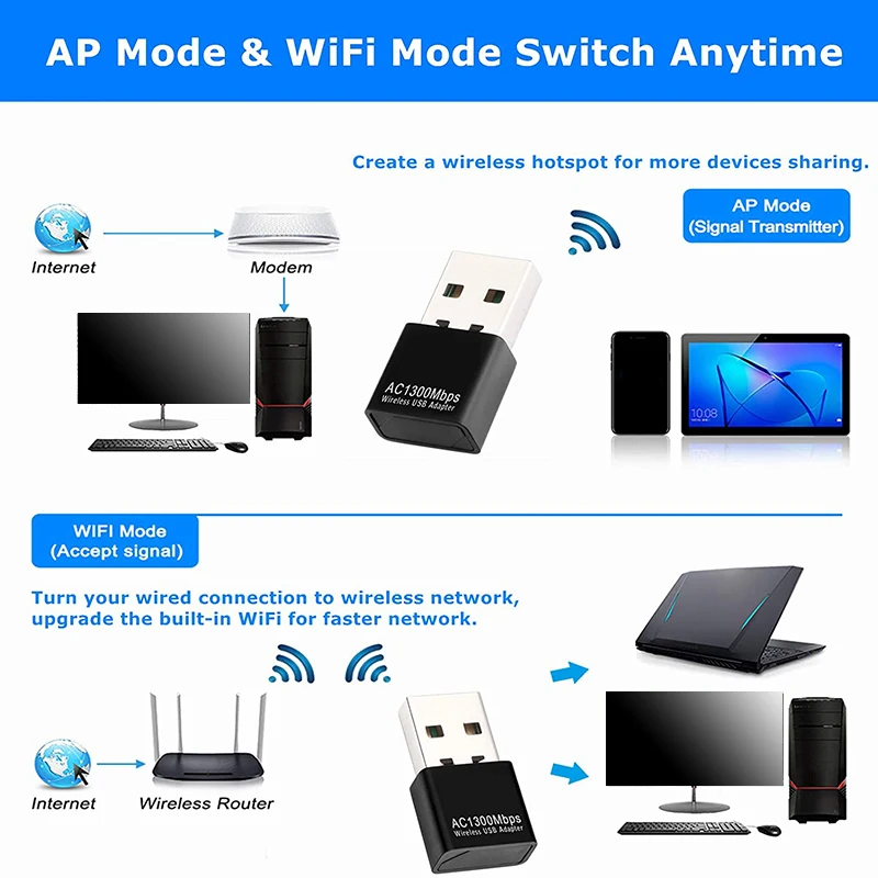 

USB WiFi Adapter for PC, AC1300Mbps Wireless Network Adapter, 802.11Ac with Dual Band 2.4Ghz/400Mbps 5.8Ghz/867Mbps