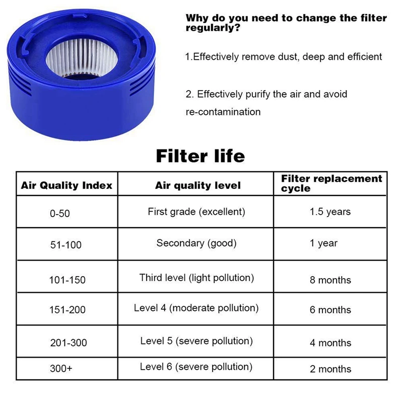 

2 : 1 Post HEPA 1 HEPA