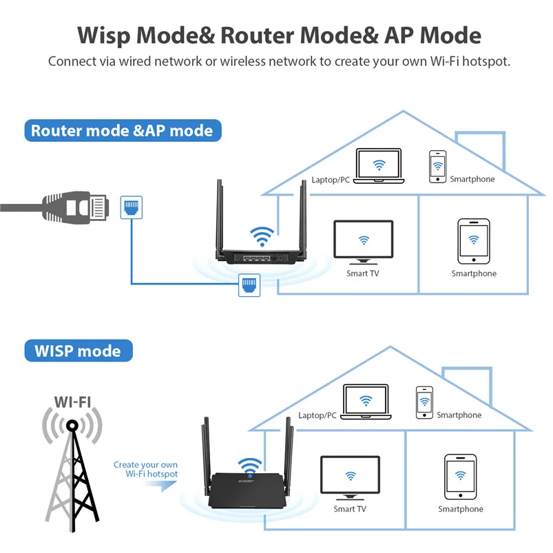 Wifi Router Wireless repeater 1200Mbps 5Ghz Wi-Fi Booster Dual Band Range Extender Wi Fi Signal Amplifier Access Point | Компьютеры и