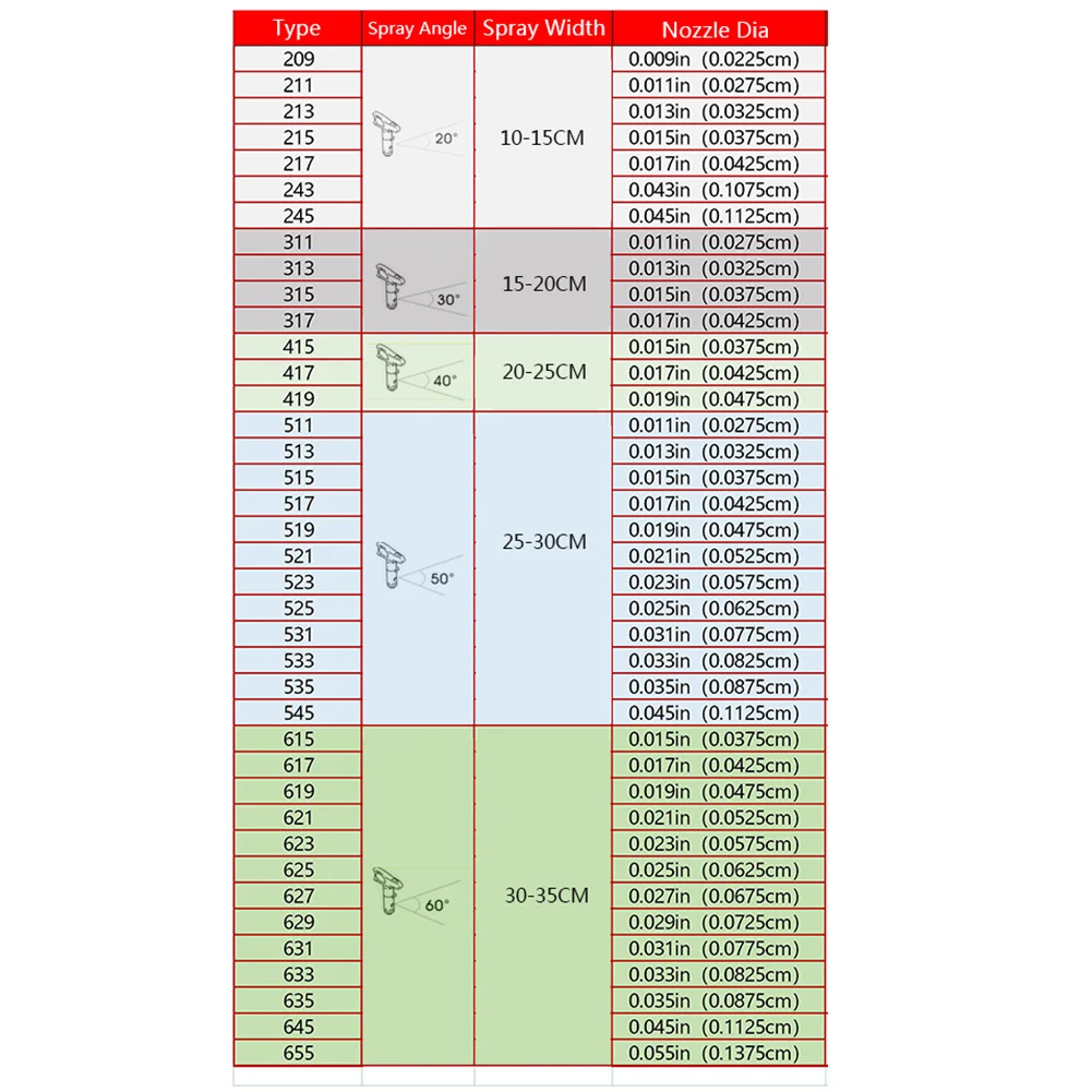 Наконечник распылителя безвоздушный наконечник краски распылитель с тонкой
