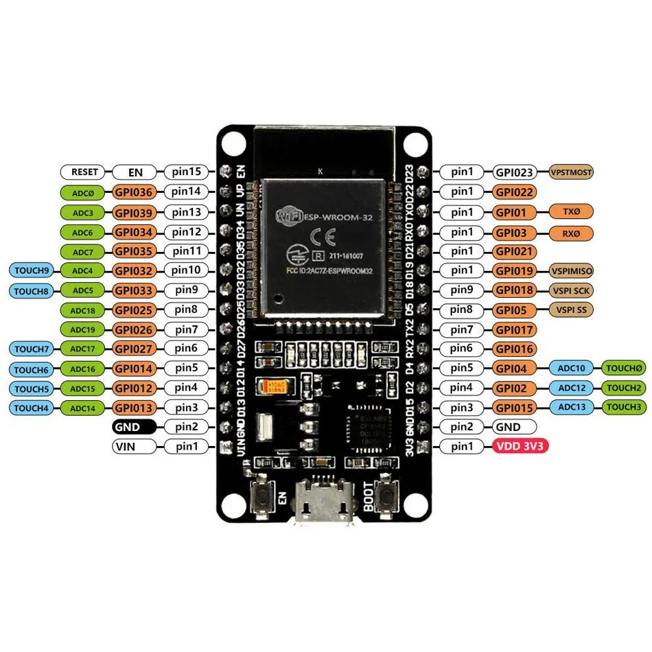 ESP32 ESP32S ESP-32S ESP-32 CP2102 беспроводной WiFi Bluetooth макетная плата Micro USB двухъядерный усилитель мощности фильтрующий модуль