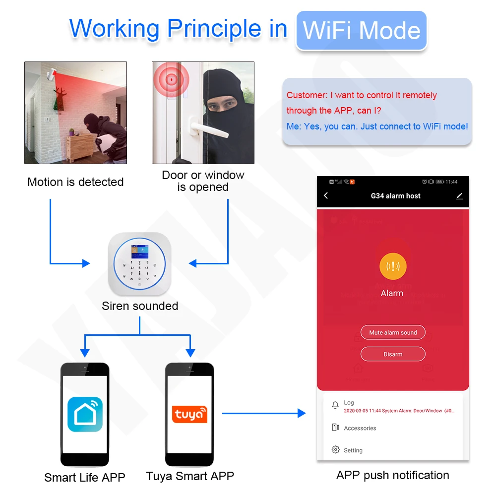 YAJADO Android и iOS Tuya Wi Fi GSM сигнализация домашняя охранная комплект с 433 МГц