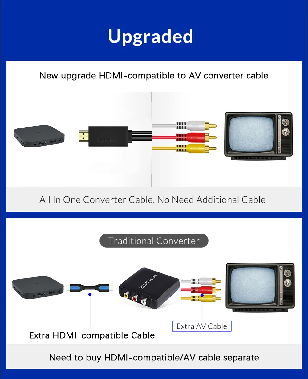 Unnlink 1 5 м HDMI совместимый с AV 3RCA кабель CVBS видео аудио адаптер провод для ТВ Smart Android