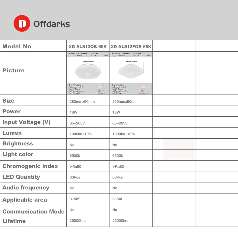 

OFFDARKS Modern LED ceiling light AC 90-260V ceiling lamp bedroom kitchen surface mount recessed panel light