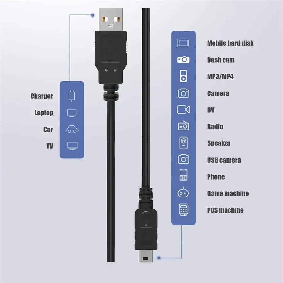 

Mini USB Cable Mini USB to USB Fast Data Charger Cable for MP3 MP4 Player Car DVR GPS Digital Camera HDD Mini USB
