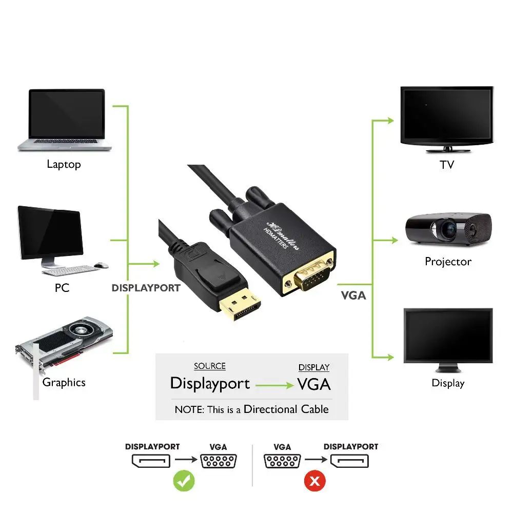 Профессиональный DP к DVI конвертер Кабель 1 8 м Дисплей порт папа D 24 + 1Pin дисплей
