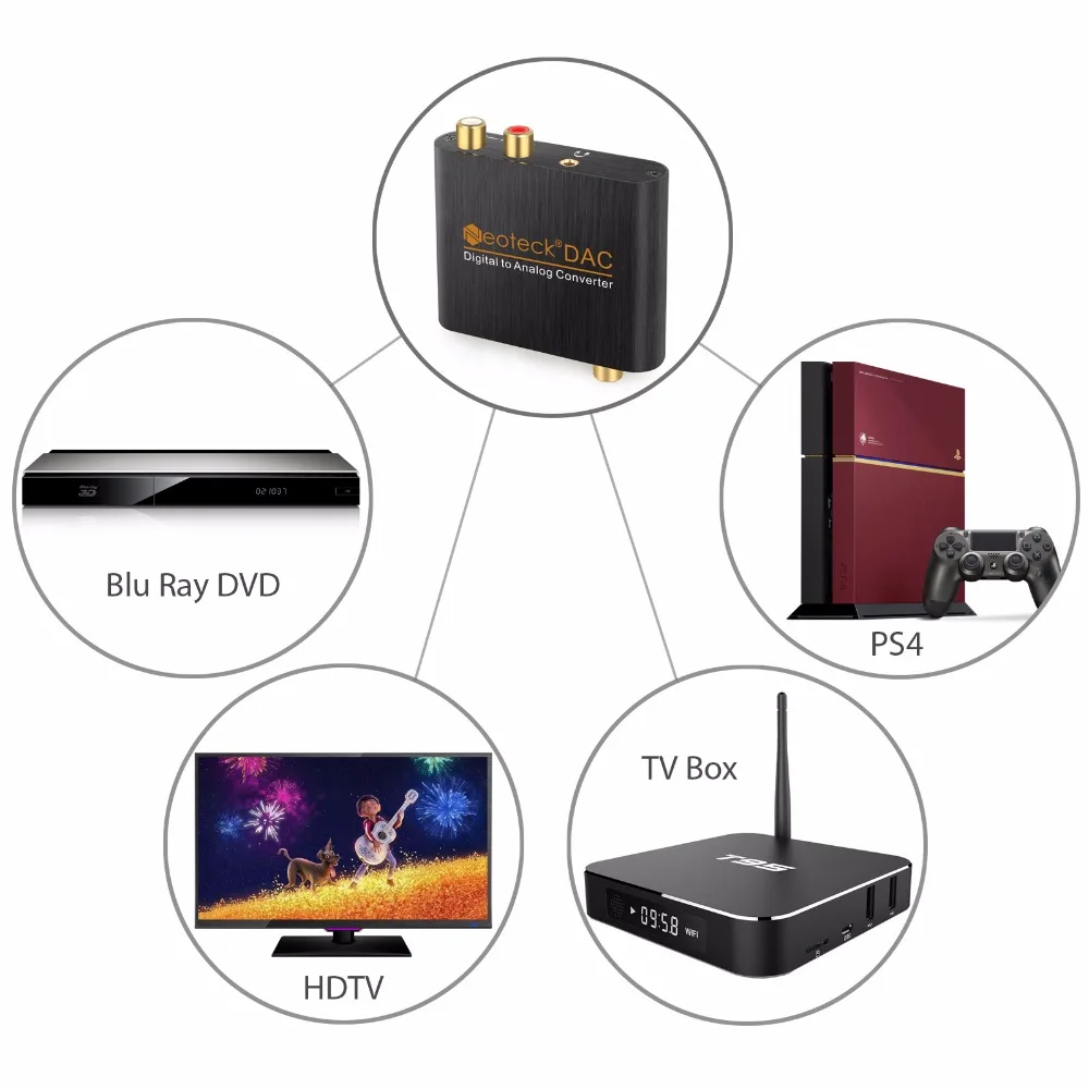 ESYNiC цифро-аналоговый аудио конвертер DAC коаксиальный Оптический Toslink RCA R/L 3,5 мм аудио адаптер
