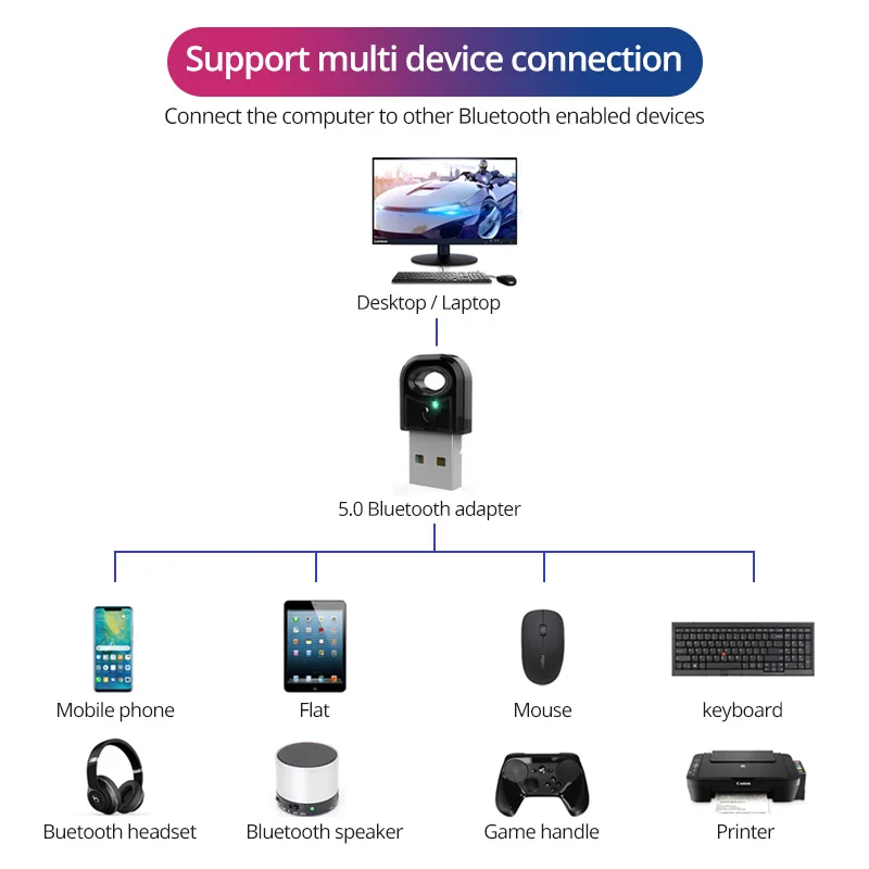 ANMONE RTL8761B мини USB Bluetooth адаптеры BT 5 0 беспроводной компьютерный адаптер аудио