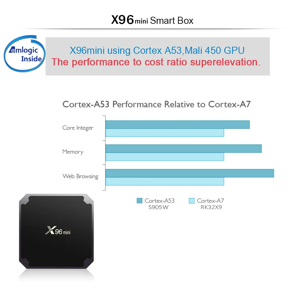 ТВ приставка X96 mini Android 9 0 Wi Fi 2 4 ГГц четырехъядерный процессор Amlogic S905W медиаплеер 4K