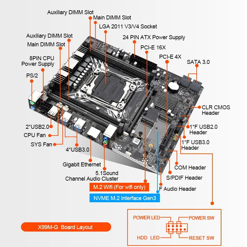 Материнская плата X99 M G слот LGA 2011 3 USB3.0 Поддержка 4 * DDR4 ECC REG памяти NVME M.2 SSD и Ксеон E5