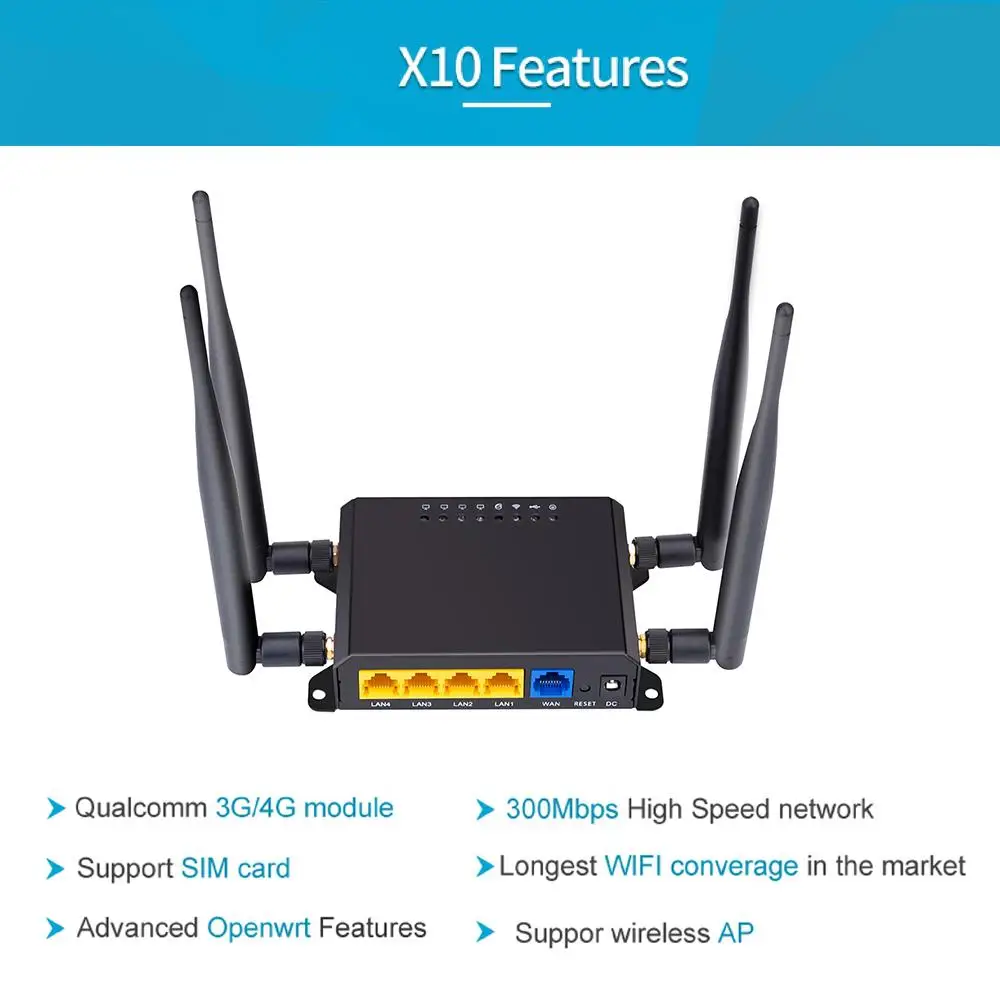 4G LTE OpenWRT Smart Router Extender Высокая мощность SIM-карта Wi-Fi беспроводная внешняя антенна 5