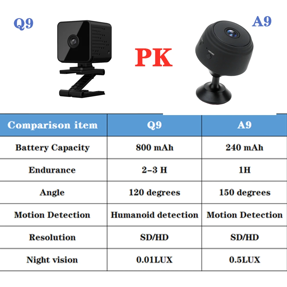 Оригинальная мини камера BORUiT Q9 с Wi Fi и аккумулятором 1080P ночное видение