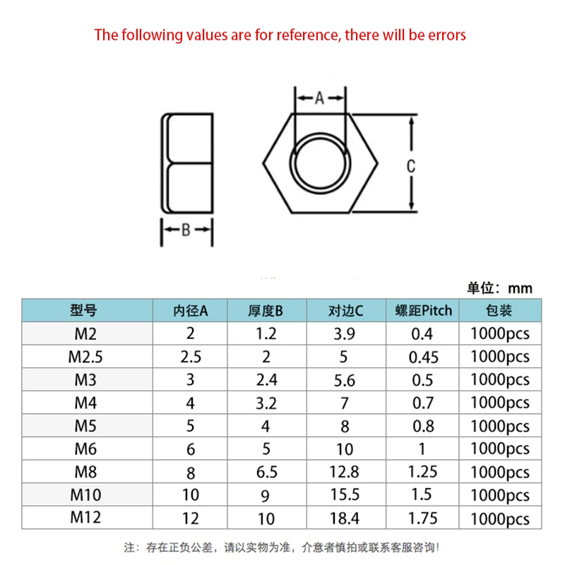 DIN934 M2 M2.5 M3 M4 M5 M6 M8 M10 M12 черные/белые нейлоновые шестигранные пластиковые