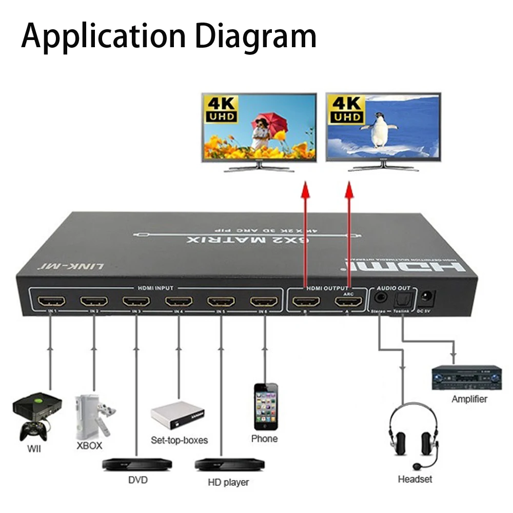 Фото LINK-MI 6x2 матрица 4K с двойной дугой 1x2 сплиттер 6x1 Hdmi переключатель домашнее видео для Blue-Ray 6 в 2 выхода HDMI матричный коммутатор №2