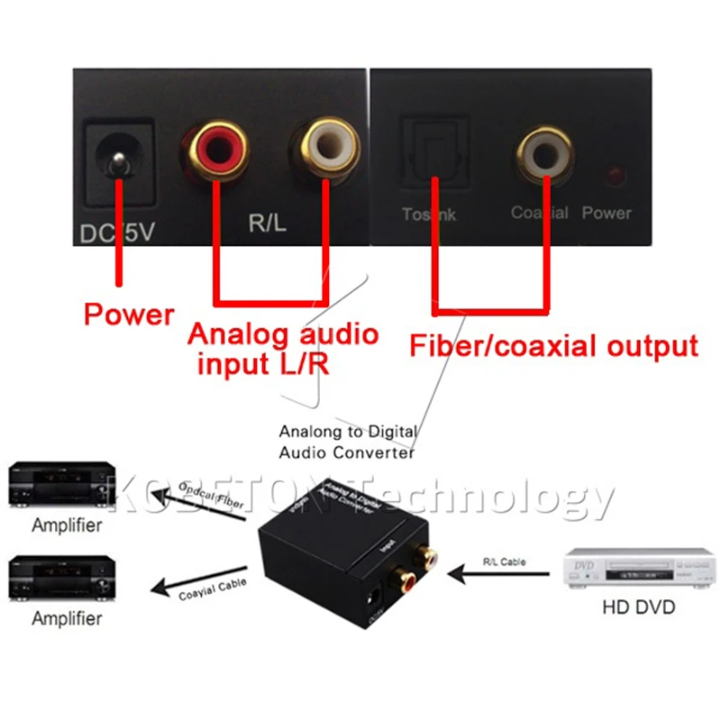Kebidu оригинальный цифровой аудио оптический аналоговый преобразователь для Toslink