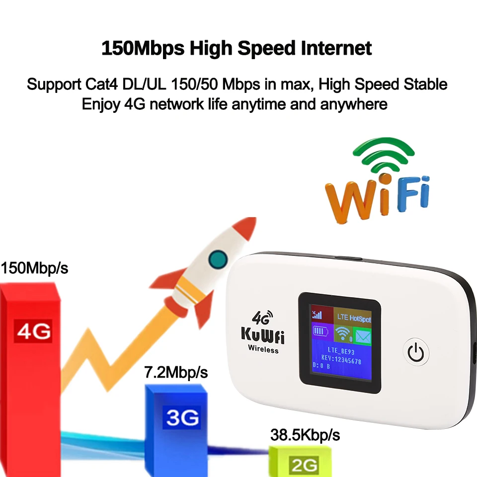 KuWFi 4G маршрутизатор 150 Мбит/с беспроводной Wi-Fi 3G/4G маршрутизаторы LTE разблокированная глобальная sim-карта TDD/FDD маршрутизатор с sim-картой и слотом для карт TF