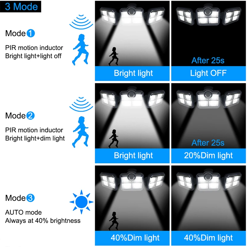 Светильник на солнечной батарее 3 головки водонепроницаемый 270 ° регулируемый
