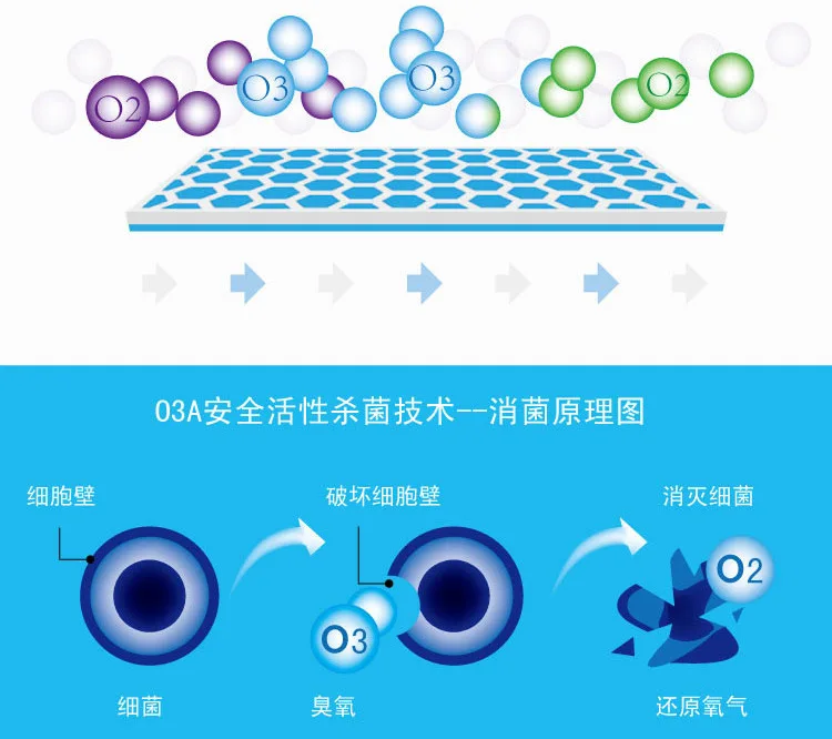 

5g G Honeycomb Ozone Ceramic plus Heat Dissipation Aluminum Clad Blue Moisture Long-Lived Ozone Generator Accessories