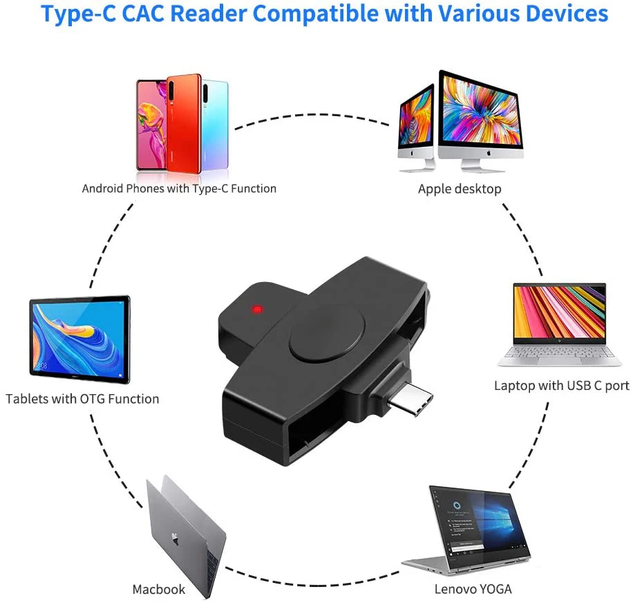Rocketek USB C считыватель смарт карт типа c ID/Bank/sim cloner CAC адаптер для телефонов Android MacBook